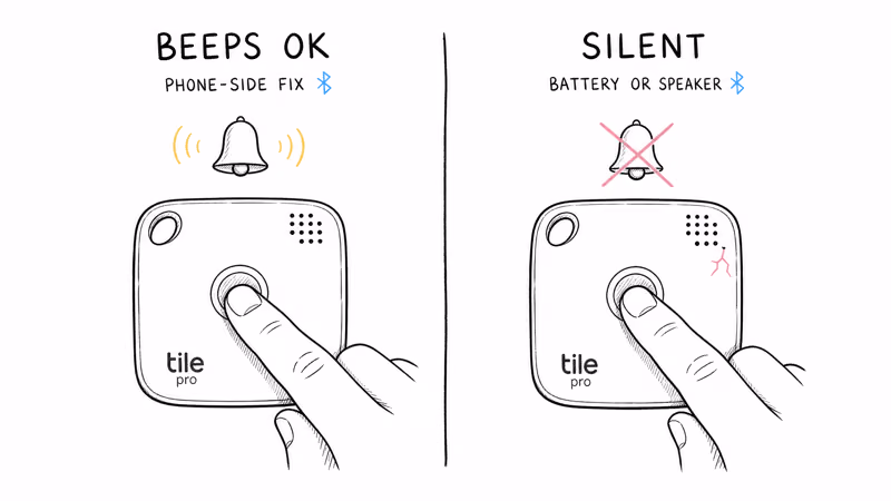 Notion hand-drawn illustration showing the Tile button-press hardware test: a Tile Pro that beeps points to a phone-side fix, while a silent Tile points to a battery or speaker fault