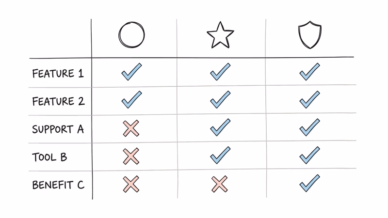 Tile free versus Premium versus Protect subscription tier feature comparison checklist