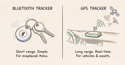 Tile vs Tracki: Bluetooth Finder or GPS Tracker? (2026)