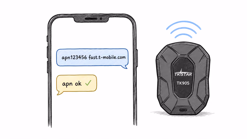 Phone sending the apn123456 fast.t-mobile.com SMS command and receiving an apn ok reply