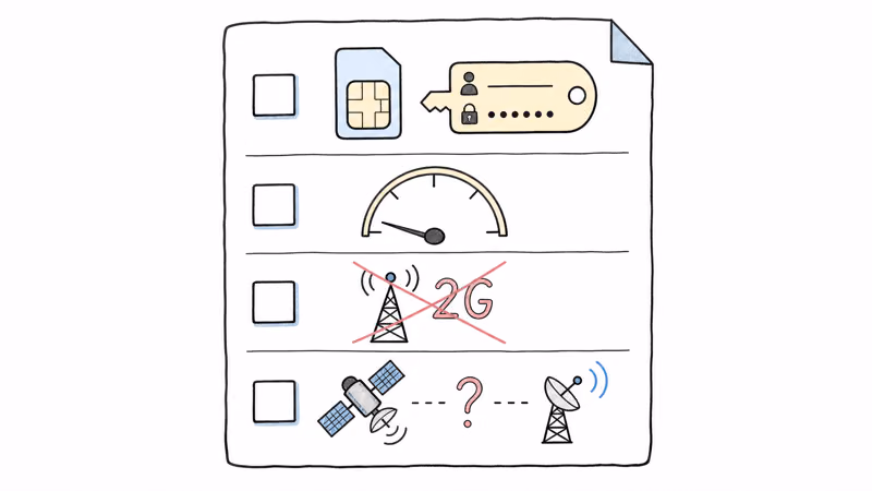 Checklist of remaining offline causes: APN password, data balance, 2G shutdown, and GPS fix