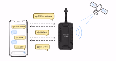 TKSTAR TK905 SMS Commands: Full List and Setup Guide