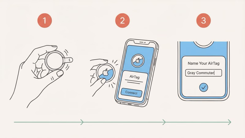 AirTag pairing setup process showing iPhone detection and naming steps