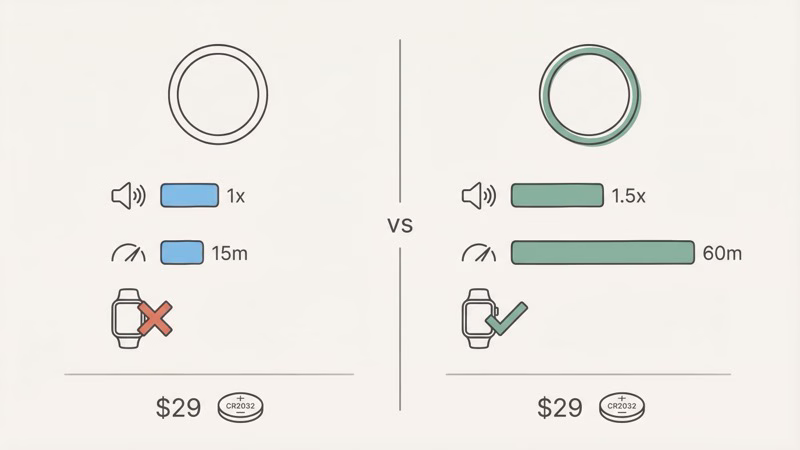 AirTag 2 upgrades for backpack tracking including louder speaker and 60m Precision Finding