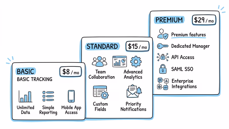 GPS tracker subscription pricing tiers showing features at each price bracket