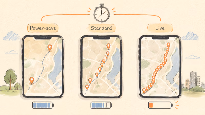 Three phone maps comparing Tracki power-save, standard, and LIVE update intervals with battery drain on LIVE mode