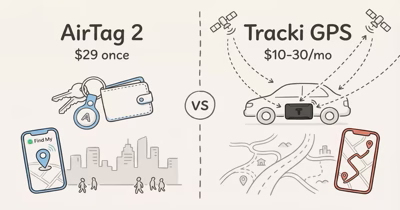 Tracki vs AirTag: GPS Tracker vs Bluetooth Finder (2026)