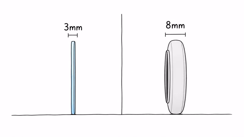 Thickness comparison showing the 3mm UAG card next to a much thicker 8mm round AirTag on edge