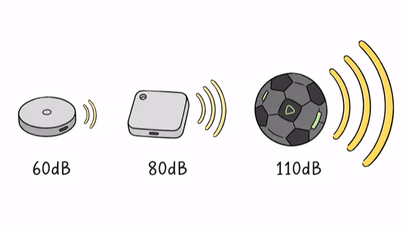 UGREEN FineTrack 2 110dB siren volume compared to AirTag 60dB and original FineTrack 80dB