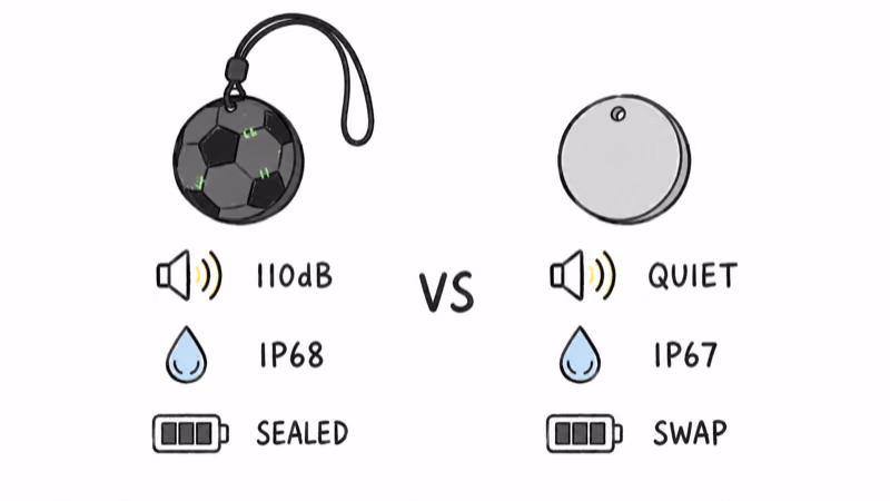 UGREEN FineTrack 2 specs compared to AirTag showing price, siren, water rating, and battery