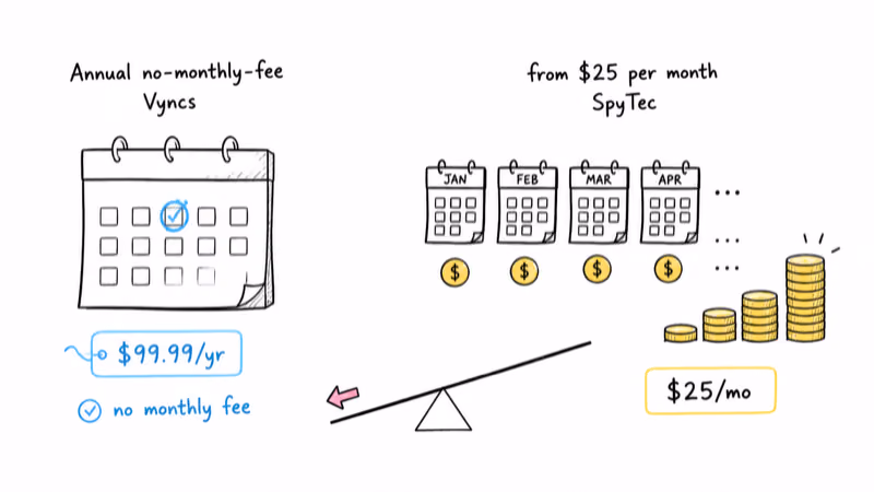 Vyncs annual no-monthly-fee plan compared with SpyTec GL300 month-to-month subscription cost