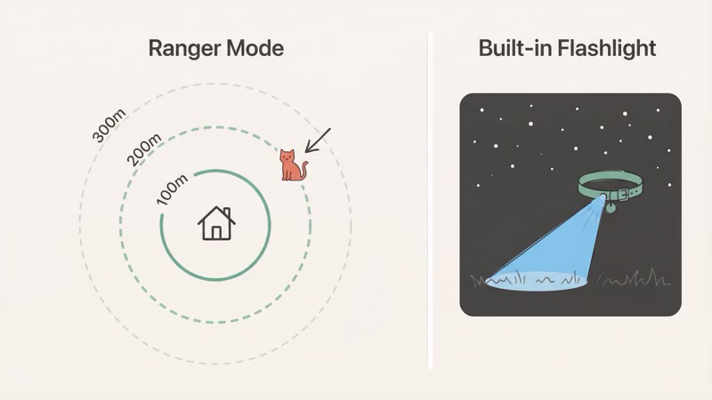 Weenect Ranger Mode radius view and built-in flashlight feature for nighttime cat tracking