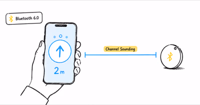 What Is a Bluetooth Channel Sounding Tracker? (2026)