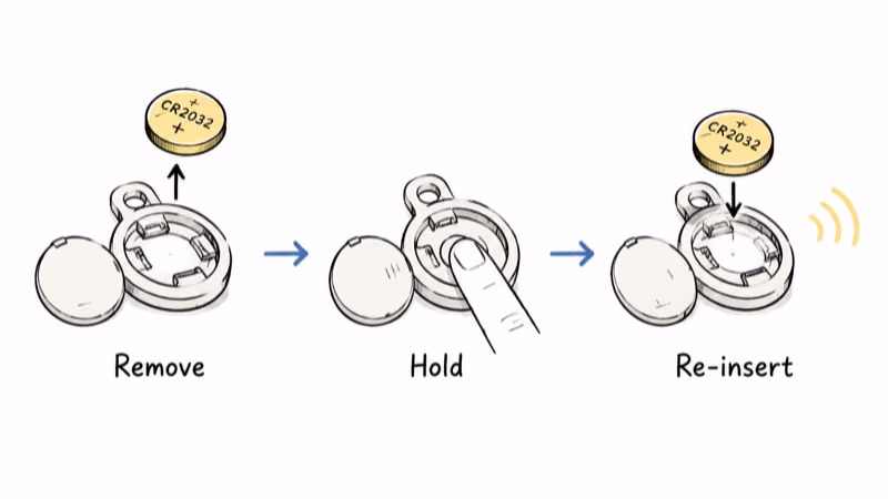 Battery-out reset sequence: remove the CR2032, hold the button, then re-insert the cell