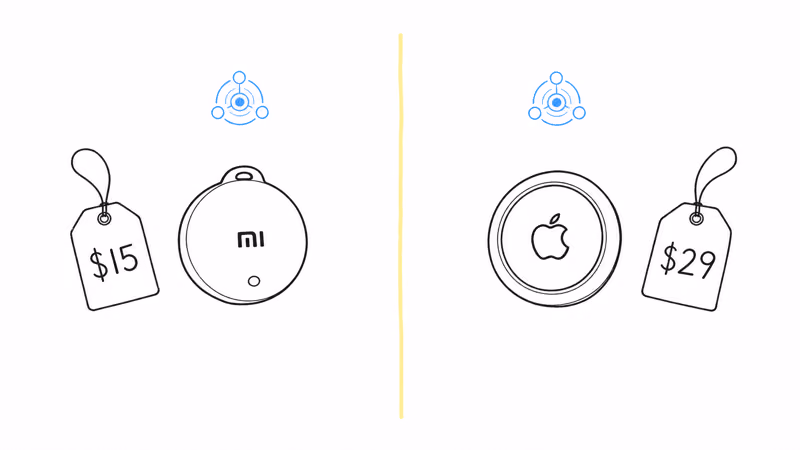 Xiaomi Tag at $15 and Apple AirTag at $29 compared side by side on price and specs