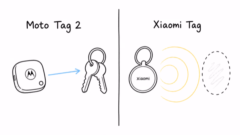 Moto Tag 2 UWB direction arrow to keys versus Xiaomi Tag Bluetooth proximity ring to a fuzzy area